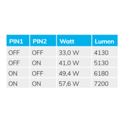 LED Wannenleuchte 150cm, IP65, PowerSwitch 33-60W, 6000K