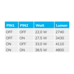 LED Wannenleuchte 120cm, IP65, PowerSwitch 22-40W, 6000K