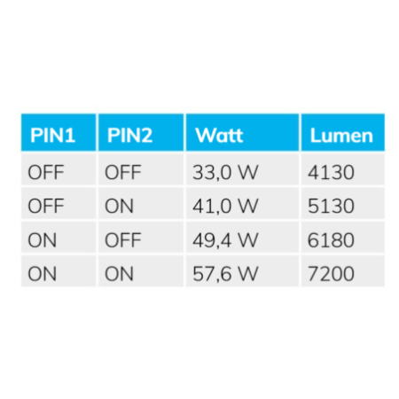 LED Wannenleuchte 150cm, IP65, PowerSwitch 33-60W, 6000K