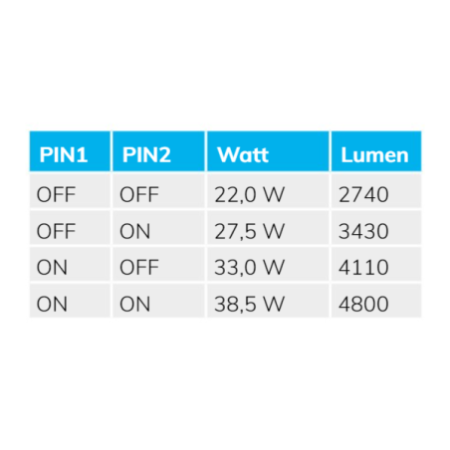 LED Wannenleuchte 120cm, IP65, PowerSwitch 22-40W, 6000K
